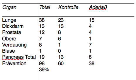 tabelle-aderlass